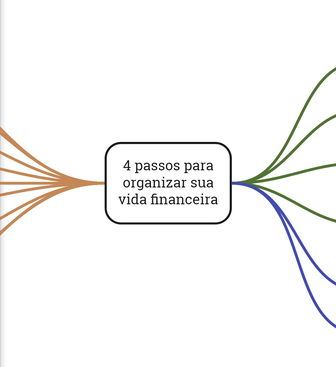 Com o método Grana Sem Crise, você realiza sonhos sem dever nada para ninguém.