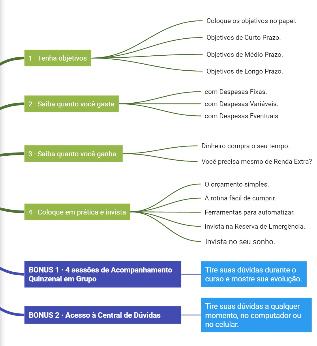 Com o método Grana Sem Crise, você realiza sonhos sem dever nada para ninguém.